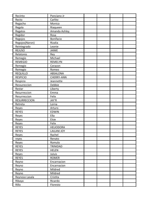 LIST OF VOTERS - FAMAS ELECTION 2011