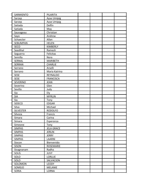 LIST OF VOTERS - FAMAS ELECTION 2011