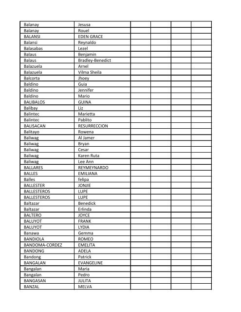 LIST OF VOTERS - FAMAS ELECTION 2011