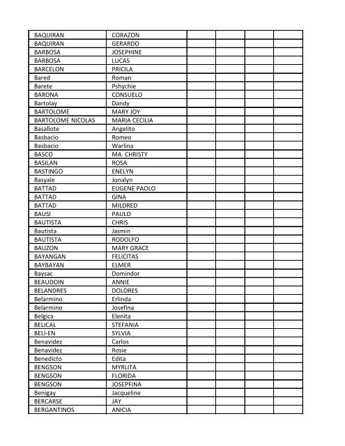 LIST OF VOTERS - FAMAS ELECTION 2011