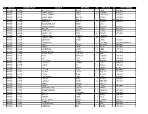 reg province city_municipality barangay pos first_name m ... - DILG