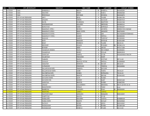 reg province city_municipality barangay pos first_name m ... - DILG