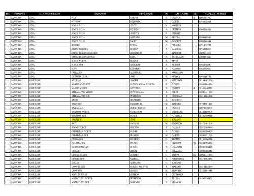 reg province city_municipality barangay pos first_name m ... - DILG