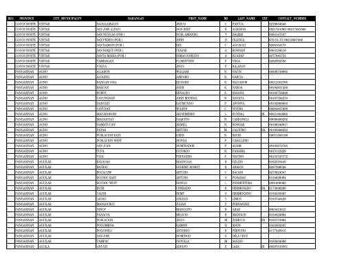 reg province city_municipality barangay pos first_name m ... - DILG