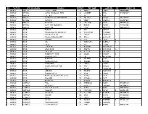 reg province city_municipality barangay pos first_name m ... - DILG