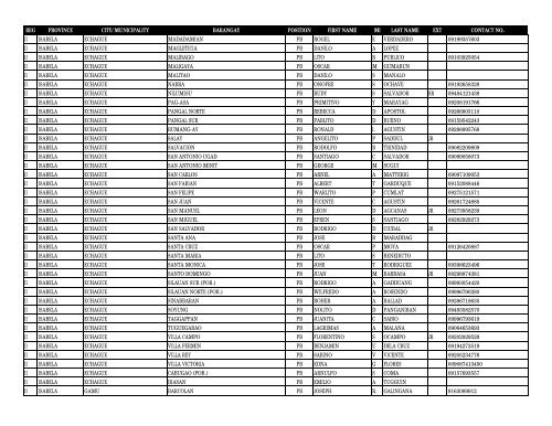 reg province city_municipality barangay pos first_name m ... - DILG