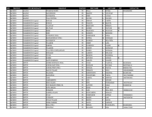 reg province city_municipality barangay pos first_name m ... - DILG