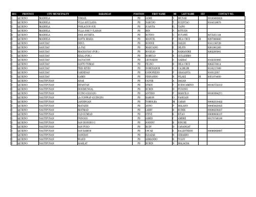 reg province city_municipality barangay pos first_name m ... - DILG