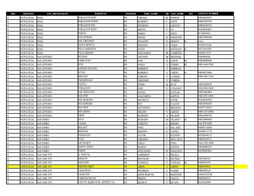 reg province city_municipality barangay pos first_name m ... - DILG
