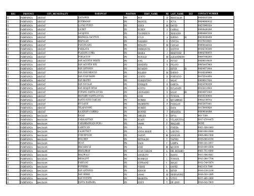 reg province city_municipality barangay pos first_name m ... - DILG