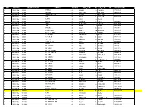 reg province city_municipality barangay pos first_name m ... - DILG
