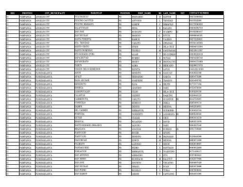 reg province city_municipality barangay pos first_name m ... - DILG