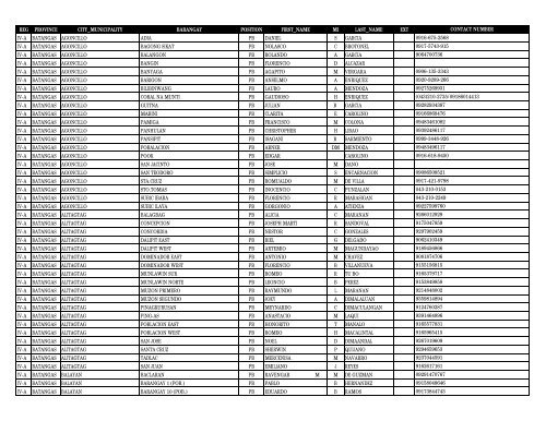 reg province city_municipality barangay pos first_name m ... - DILG