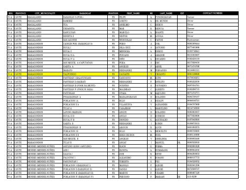 reg province city_municipality barangay pos first_name m ... - DILG