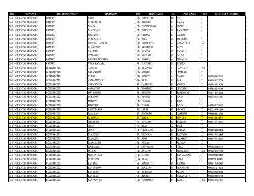 reg province city_municipality barangay pos first_name m ... - DILG