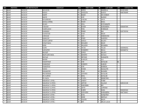 reg province city_municipality barangay pos first_name m ... - DILG