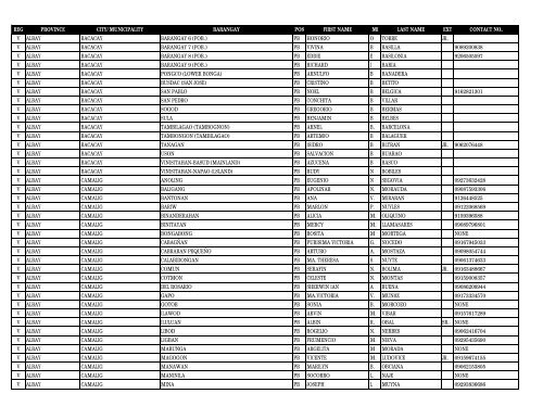 reg province city_municipality barangay pos first_name m ... - DILG