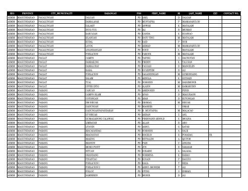reg province city_municipality barangay pos first_name m ... - DILG