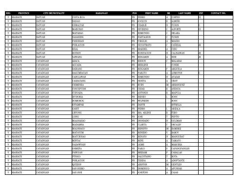 reg province city_municipality barangay pos first_name m ... - DILG