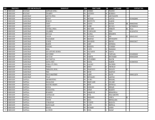 reg province city_municipality barangay pos first_name m ... - DILG