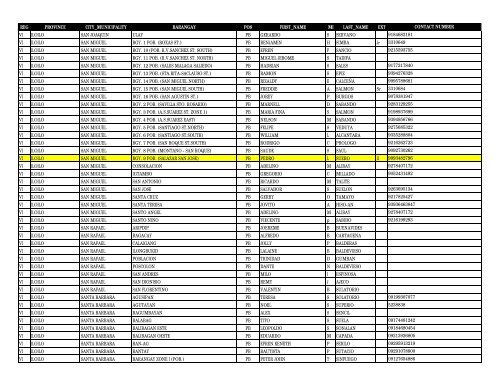 reg province city_municipality barangay pos first_name m ... - DILG