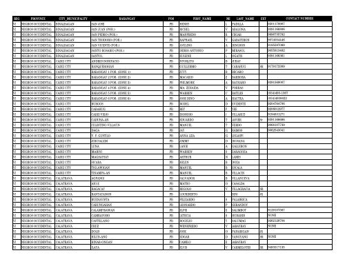reg province city_municipality barangay pos first_name m ... - DILG