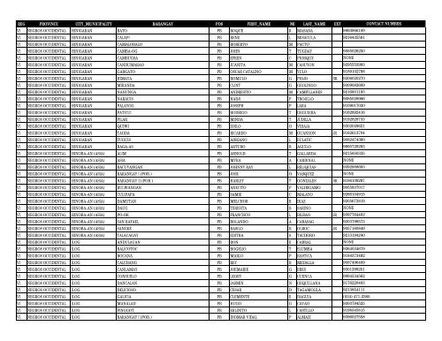 reg province city_municipality barangay pos first_name m ... - DILG