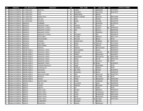 reg province city_municipality barangay pos first_name m ... - DILG