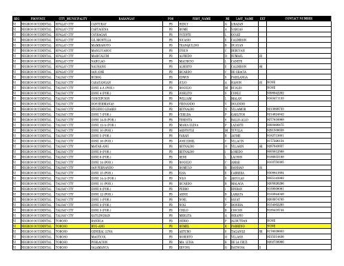reg province city_municipality barangay pos first_name m ... - DILG