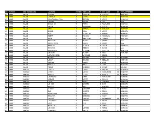 reg province city_municipality barangay pos first_name m ... - DILG