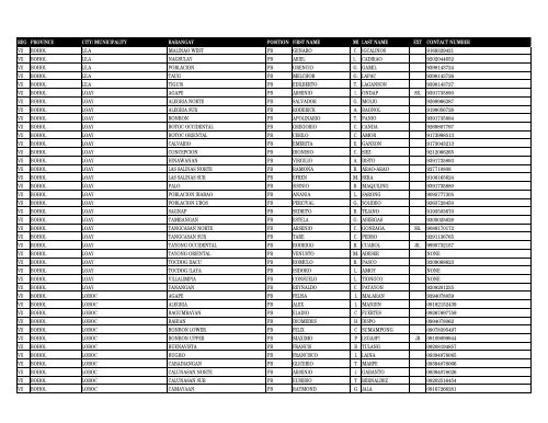 reg province city_municipality barangay pos first_name m ... - DILG