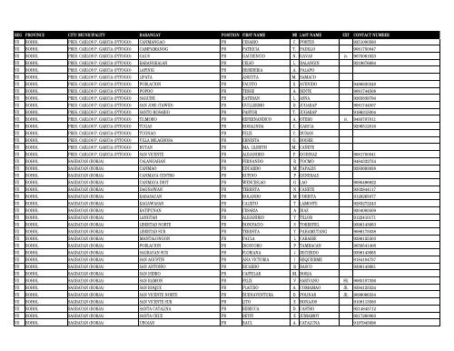 reg province city_municipality barangay pos first_name m ... - DILG