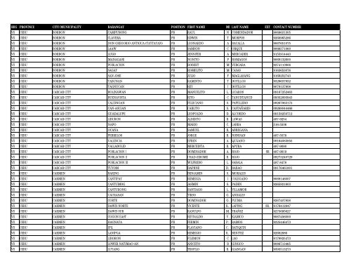reg province city_municipality barangay pos first_name m ... - DILG