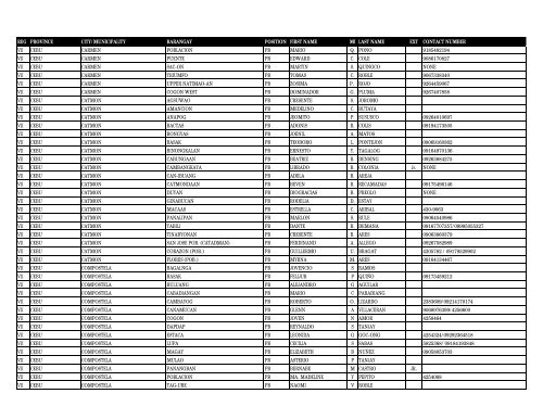 reg province city_municipality barangay pos first_name m ... - DILG