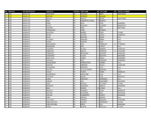 reg province city_municipality barangay pos first_name m ... - DILG