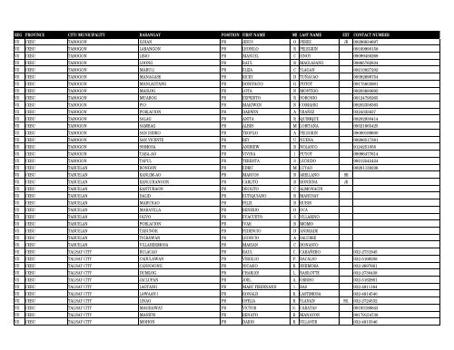 reg province city_municipality barangay pos first_name m ... - DILG