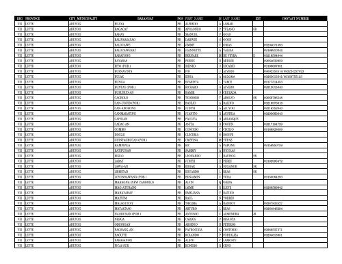 reg province city_municipality barangay pos first_name m ... - DILG