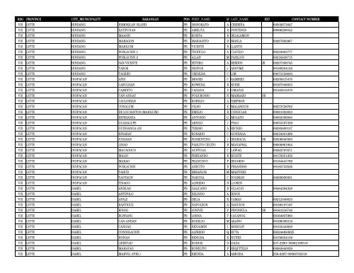 reg province city_municipality barangay pos first_name m ... - DILG
