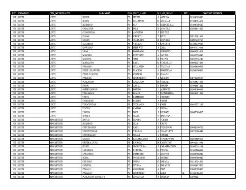 reg province city_municipality barangay pos first_name m ... - DILG