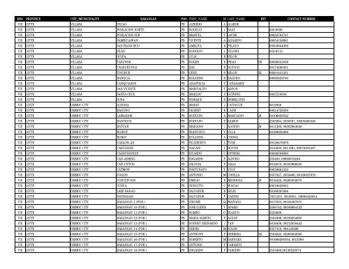 reg province city_municipality barangay pos first_name m ... - DILG