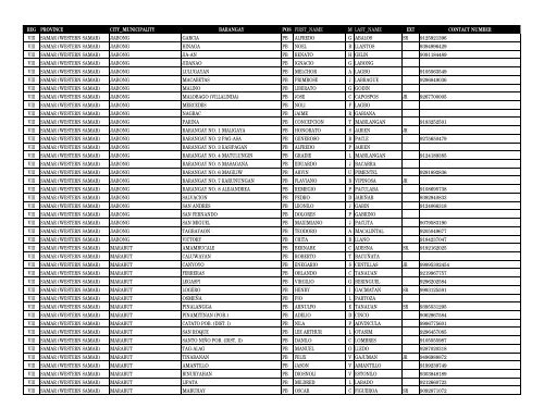 reg province city_municipality barangay pos first_name m ... - DILG