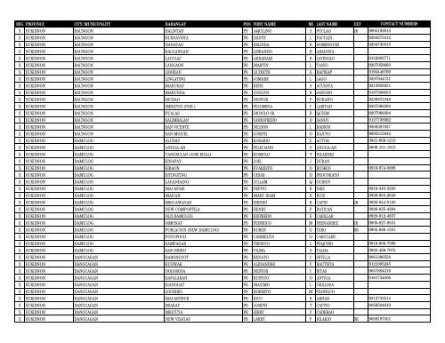 reg province city_municipality barangay pos first_name m ... - DILG