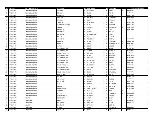 reg province city_municipality barangay pos first_name m ... - DILG