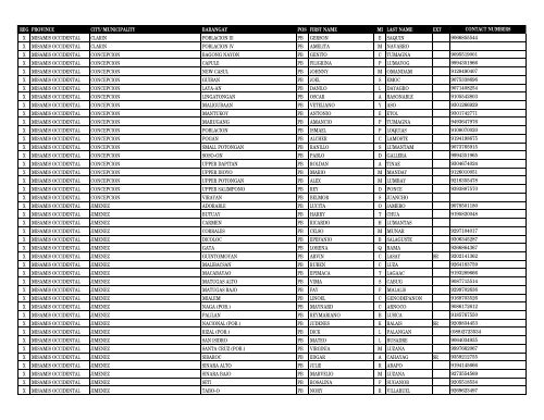 reg province city_municipality barangay pos first_name m ... - DILG