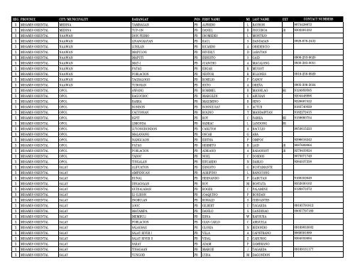 reg province city_municipality barangay pos first_name m ... - DILG