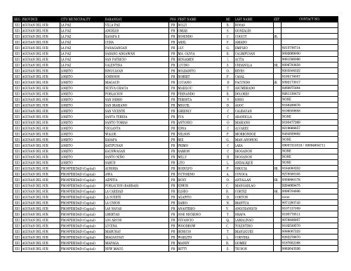 reg province city_municipality barangay pos first_name m ... - DILG