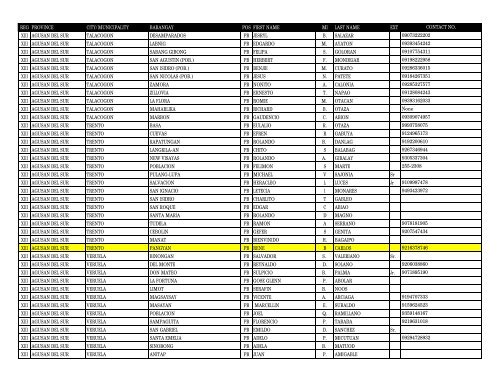 reg province city_municipality barangay pos first_name m ... - DILG