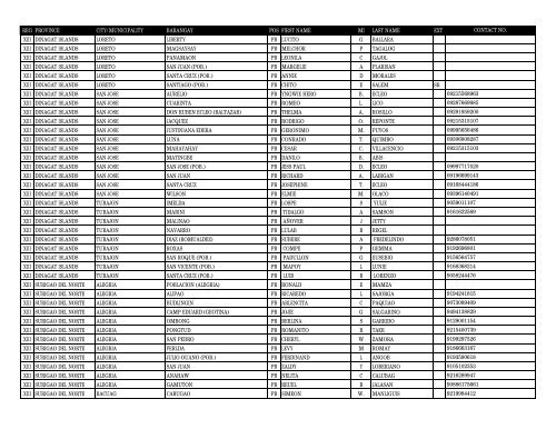 reg province city_municipality barangay pos first_name m ... - DILG
