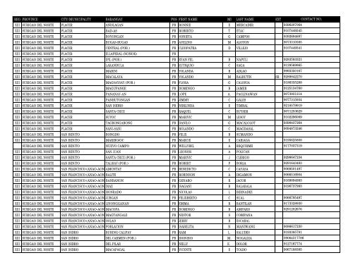 reg province city_municipality barangay pos first_name m ... - DILG