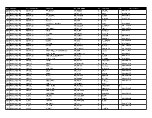 reg province city_municipality barangay pos first_name m ... - DILG